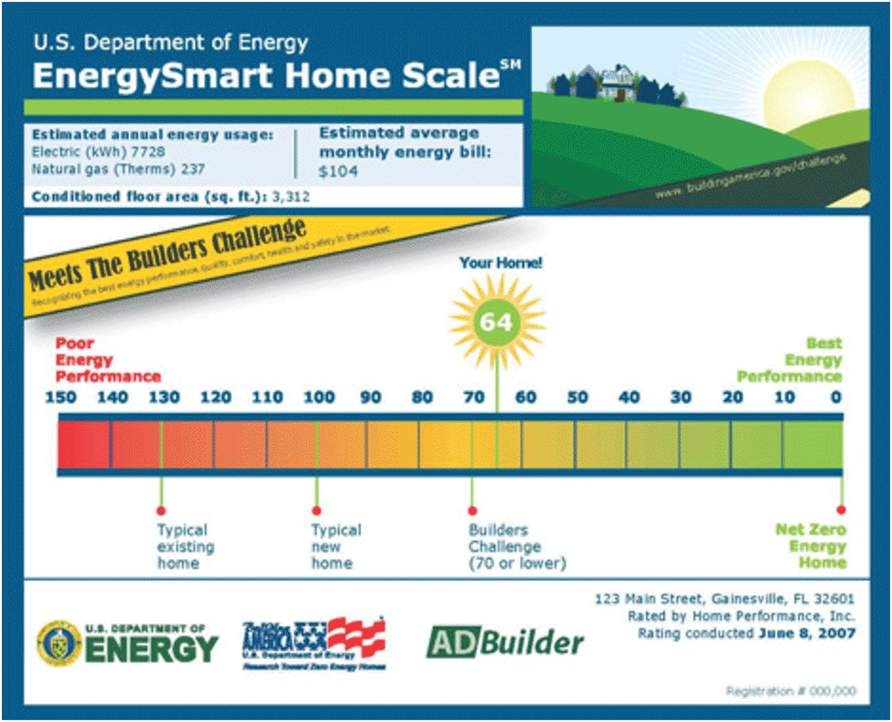 EnergySmart